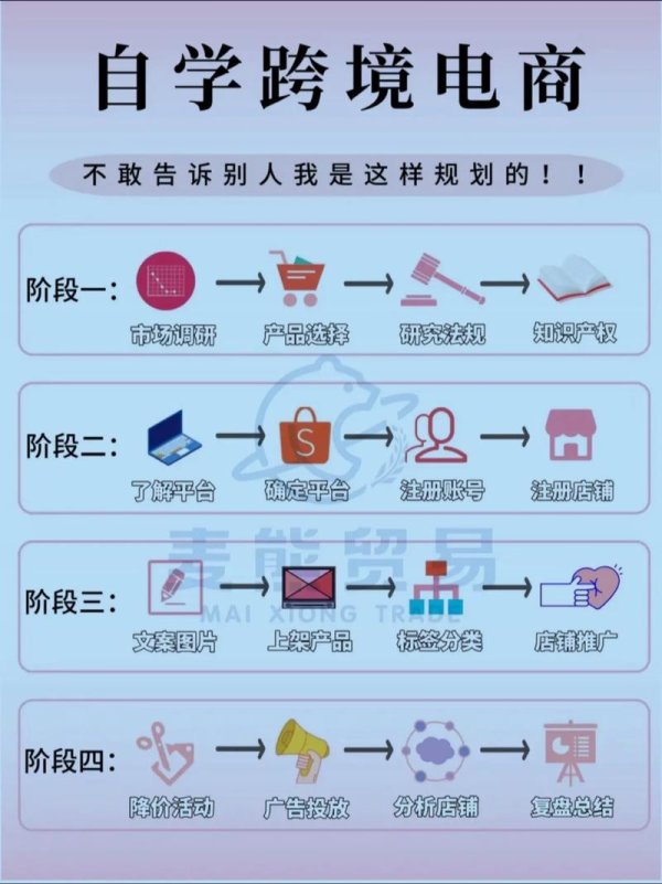 易欧联App实战攻略:零基础3步打造跨境电商爆款
