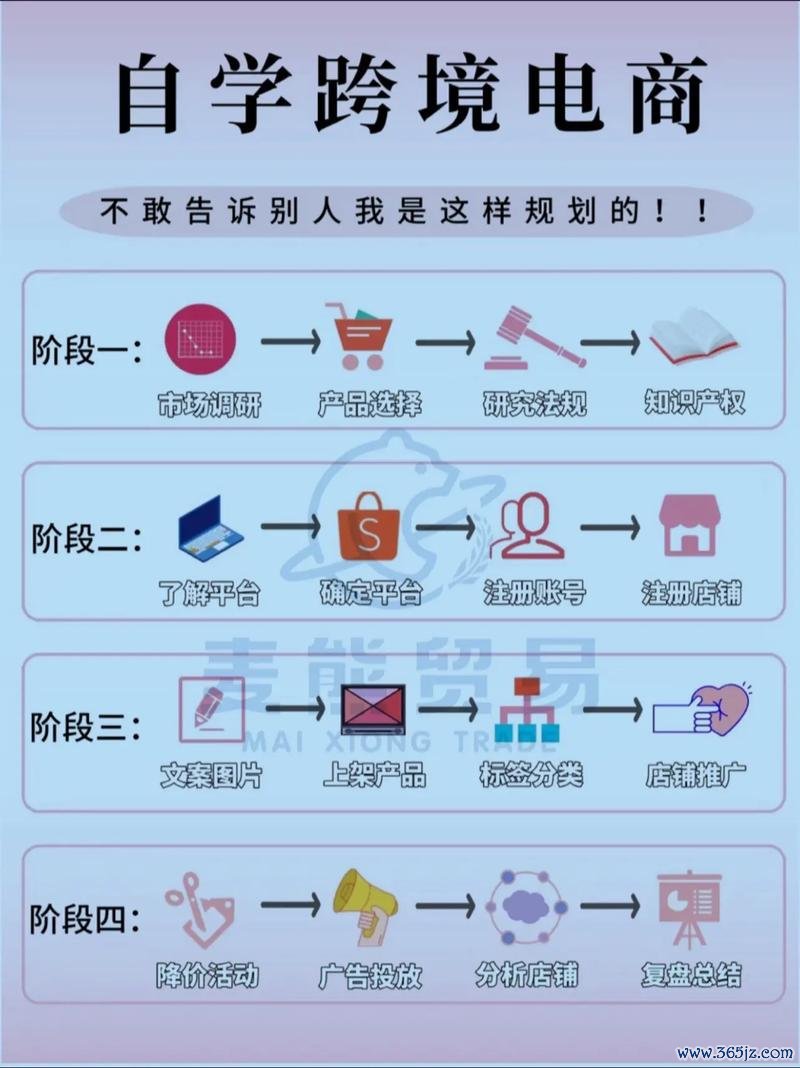 易欧联App实战攻略：零基础3步打造跨境电商爆款